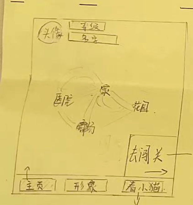 小猫救助记地图原型草图